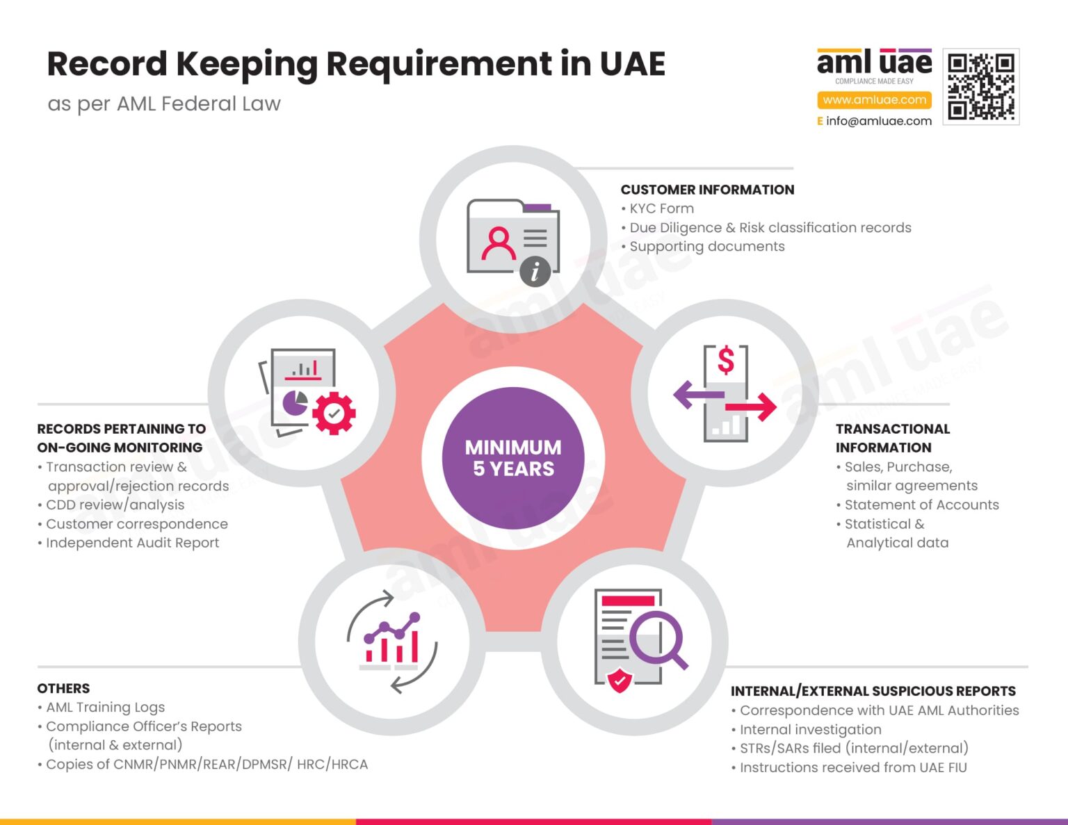 A comprehensive AML Guide for ADGM companies