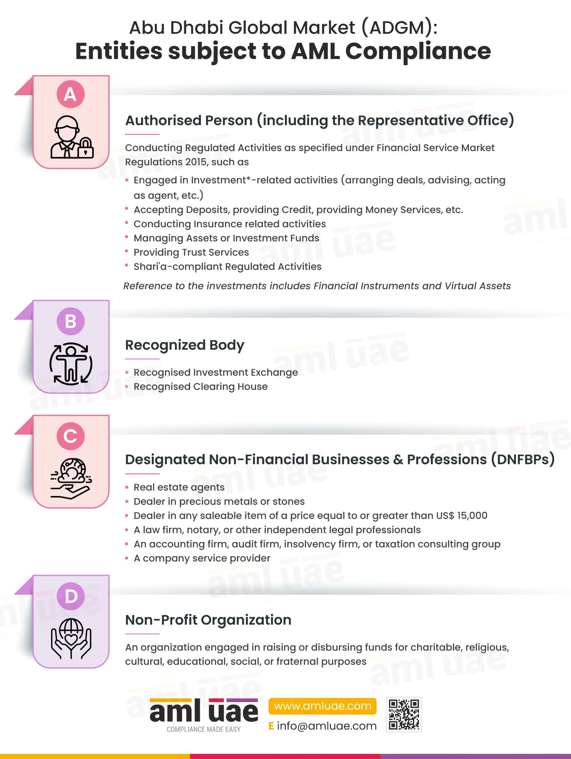 Entities Subject to AML Compliance in Abu Dhabi Global Market (ADGM)