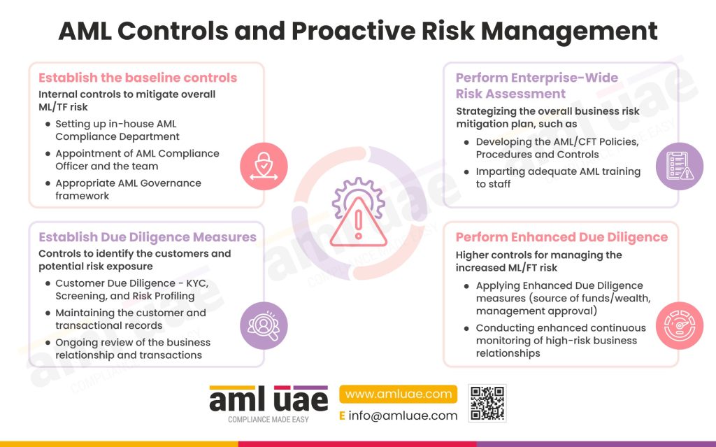 AML illustrations - AML UAE