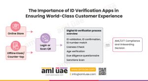 A Complete Guide to ID Verification: Best Practices and Tools