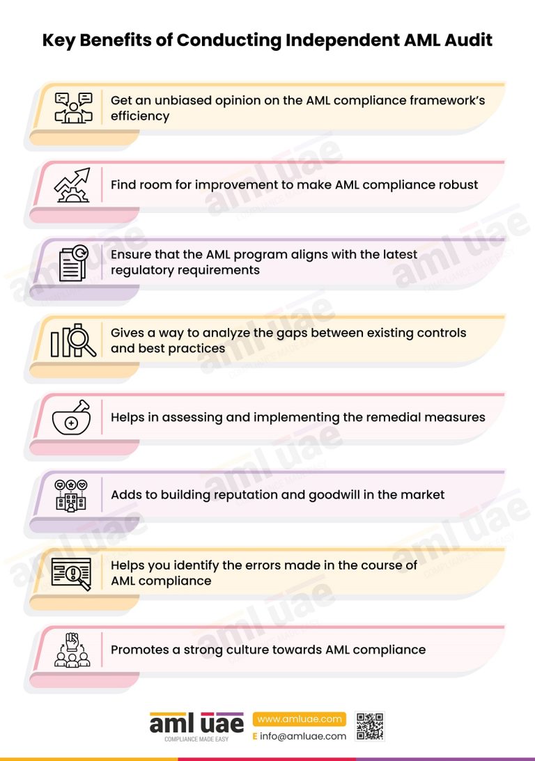 Aml Validation Check your AML Compliance with Independent AML Audit