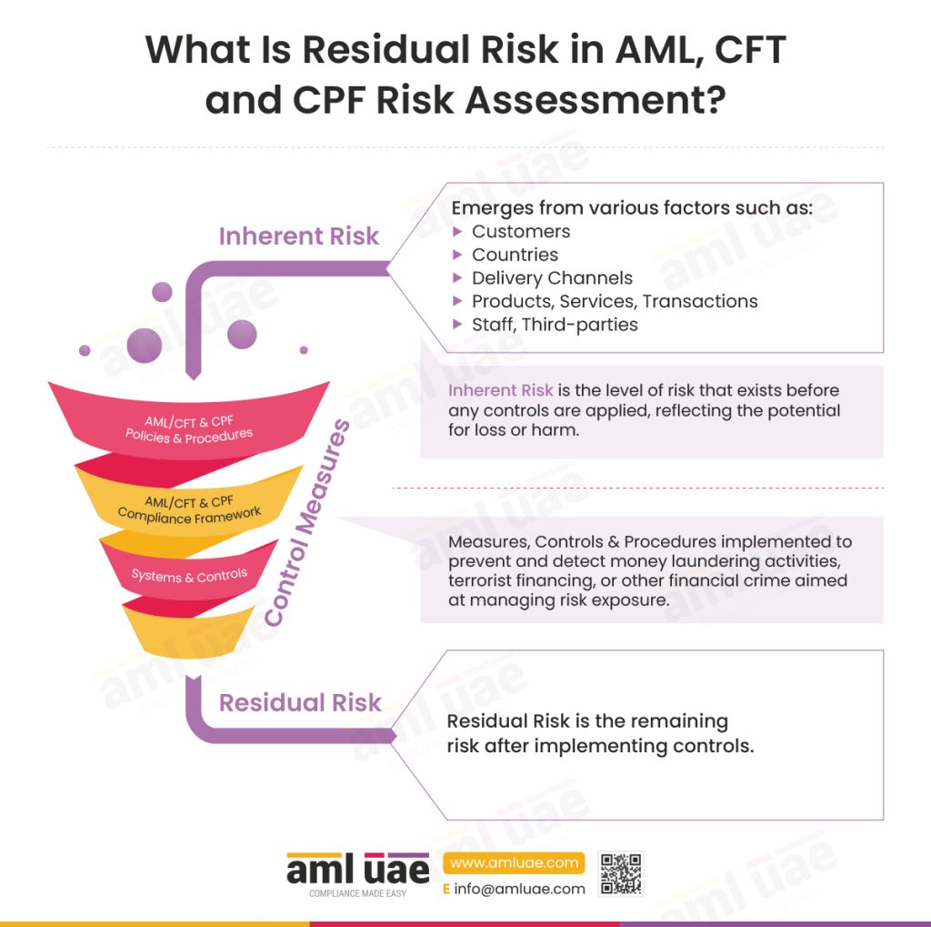 Anti Money Laundering Blogs | AML UAE | #1 Best Blogs