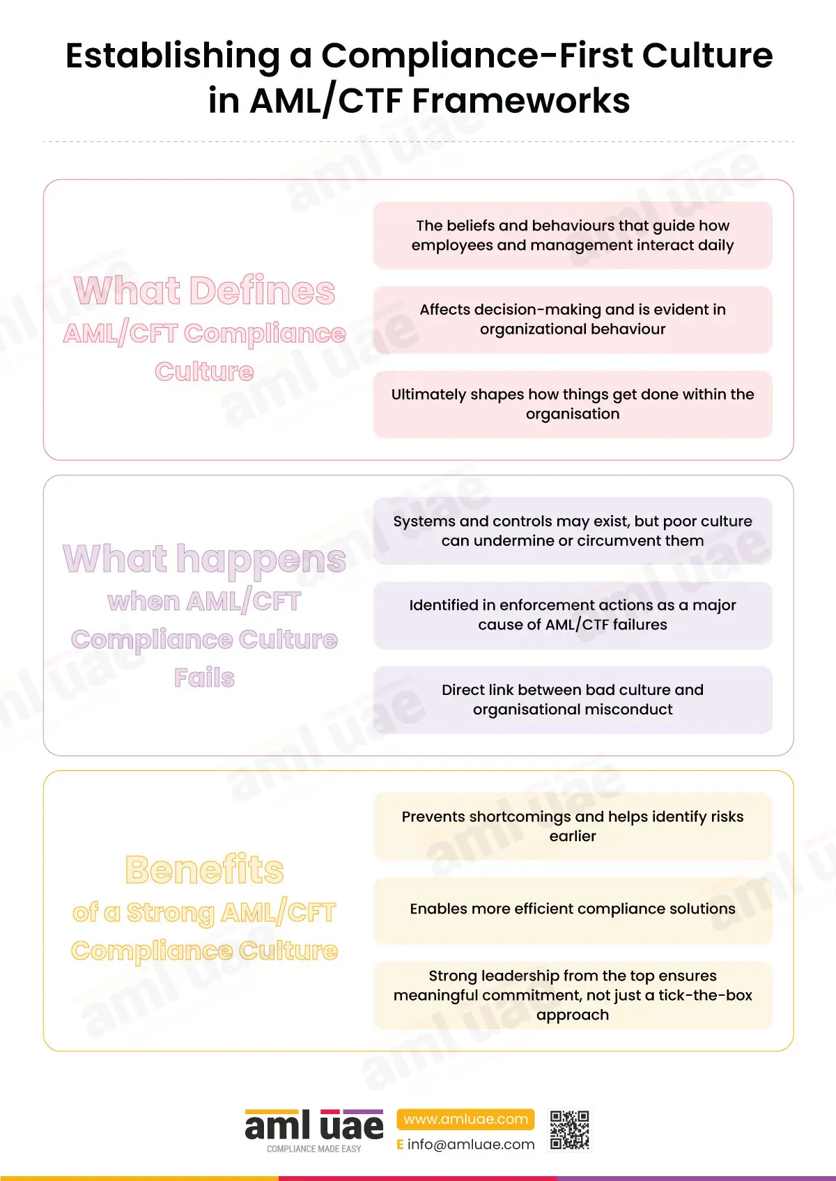 Establishing a Compliance-First Culture in AML/CFT Frameworks
