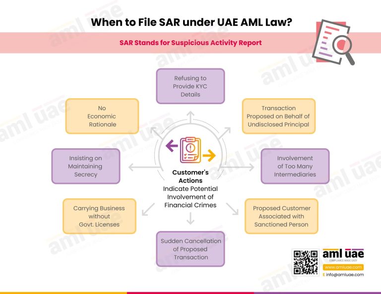 When to file SAR under UAE AML Law