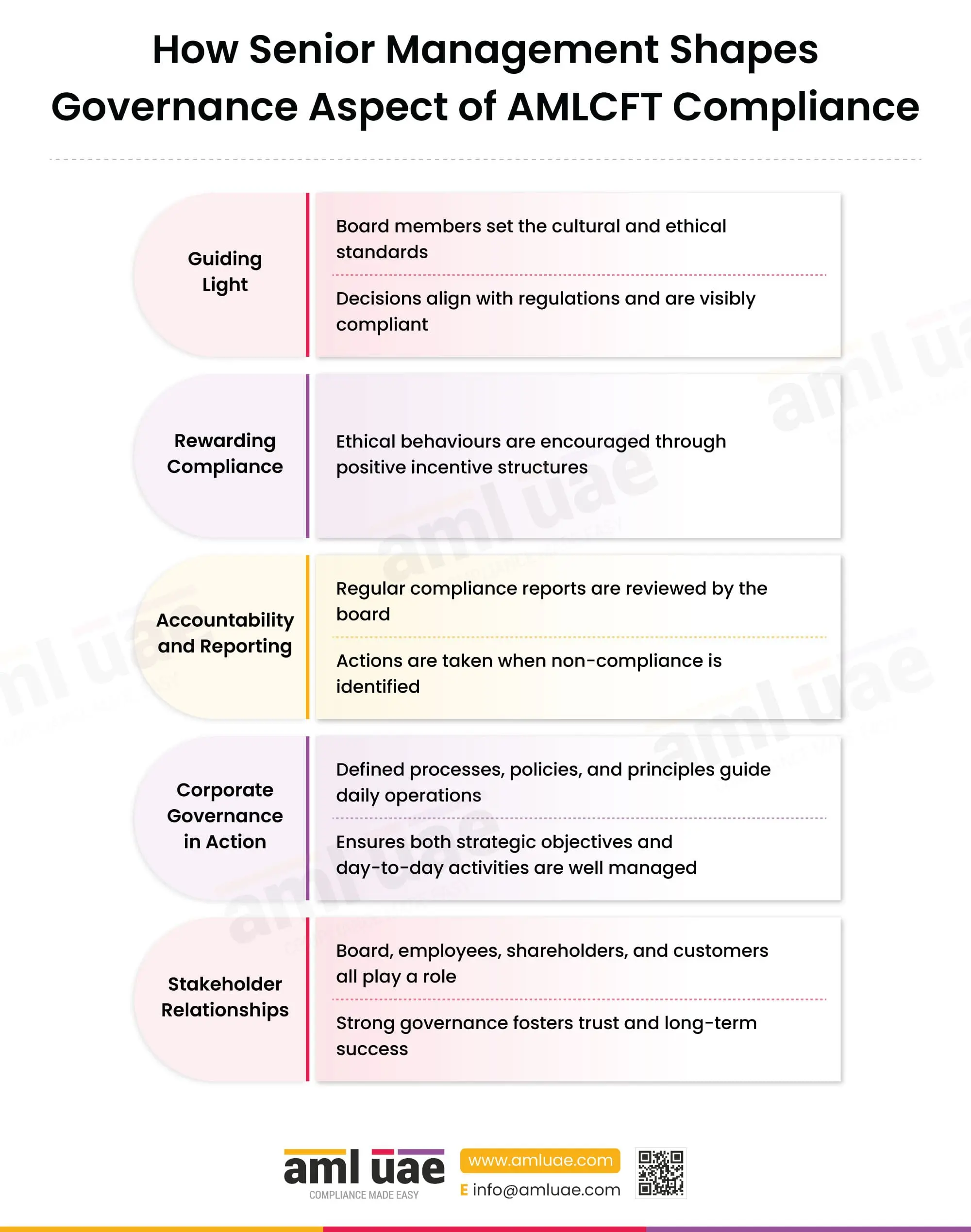 How the Tone from the Top Shapes Governance Aspect of AML/CFT Compliance
