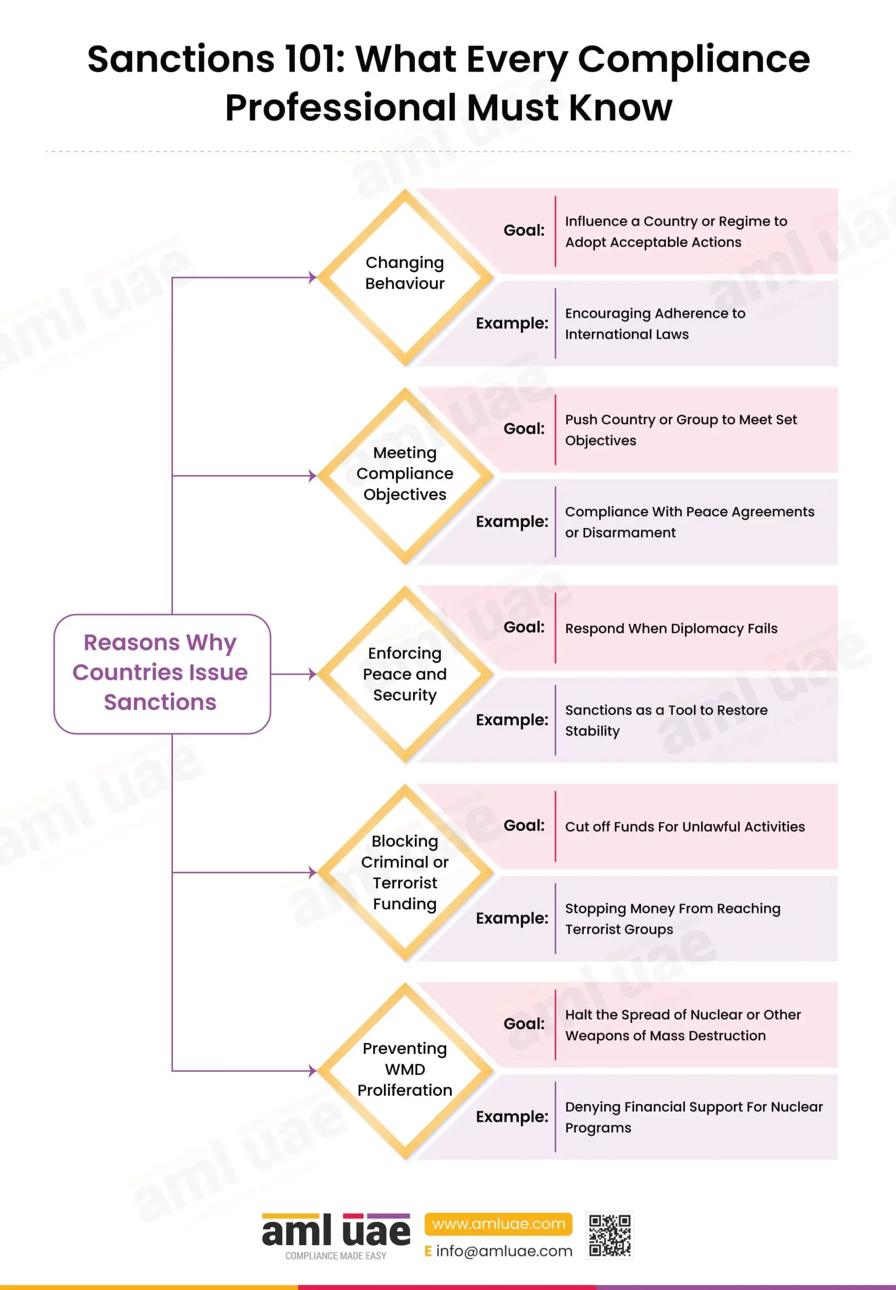 What Every Compliance Professional Must Know