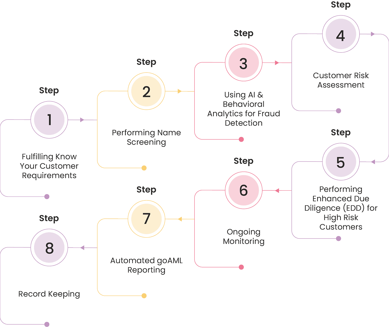 How FRAML Software Helps Regulated Entities Fight Fraud & ML Risks