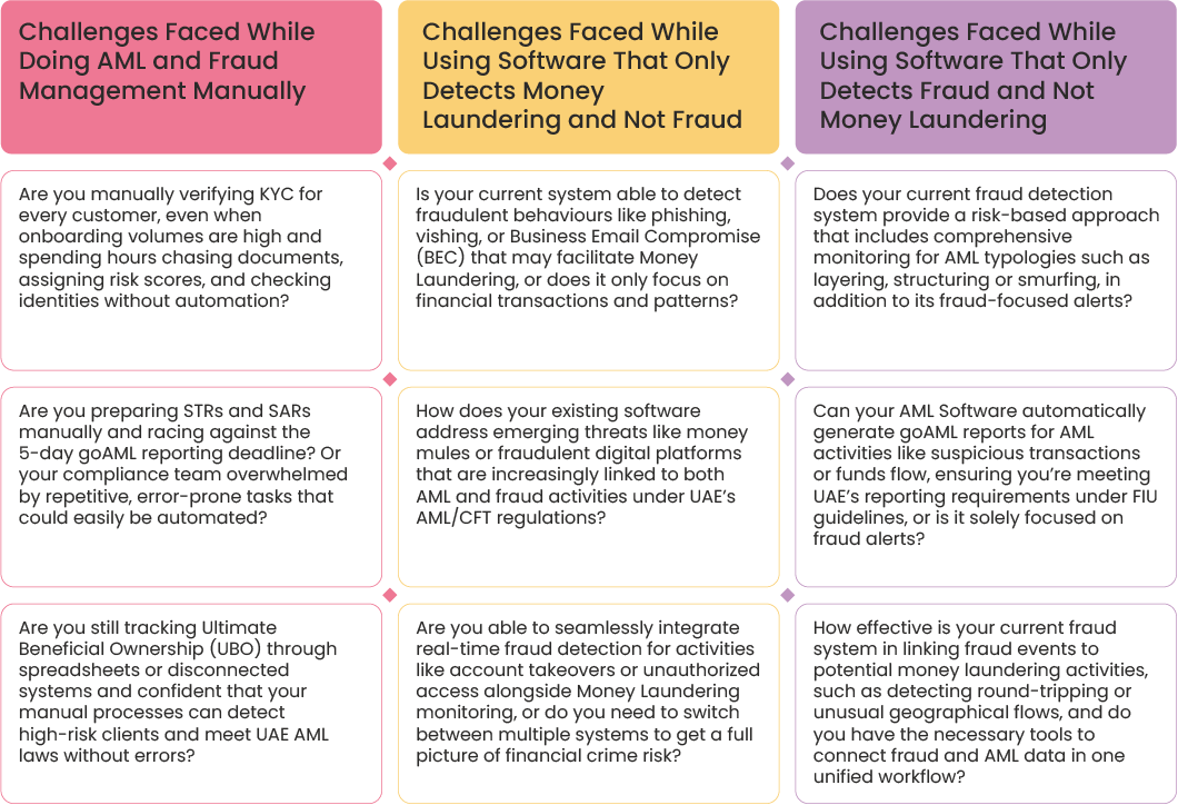 Recurring Gaps in FRAML Compliance: Which One Are You Facing?