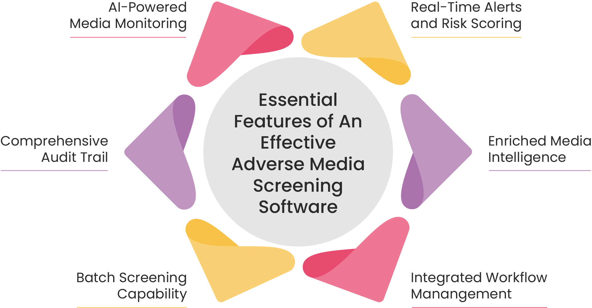 Must Have Features of Adverse Media Screening Software in UAE​