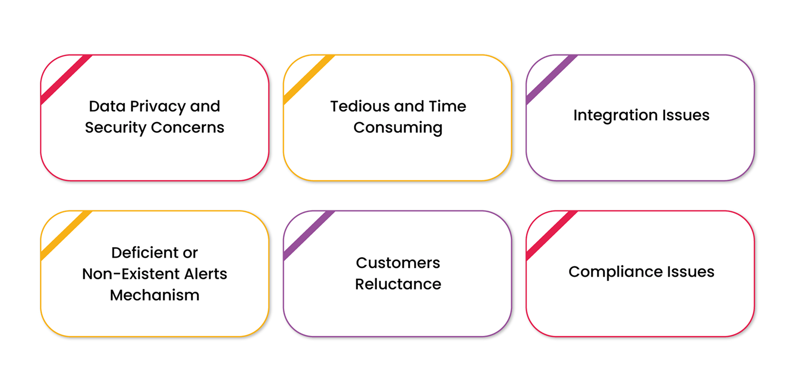 Common Challenges Faced by Regulated Entities While Implementing eKYC Software