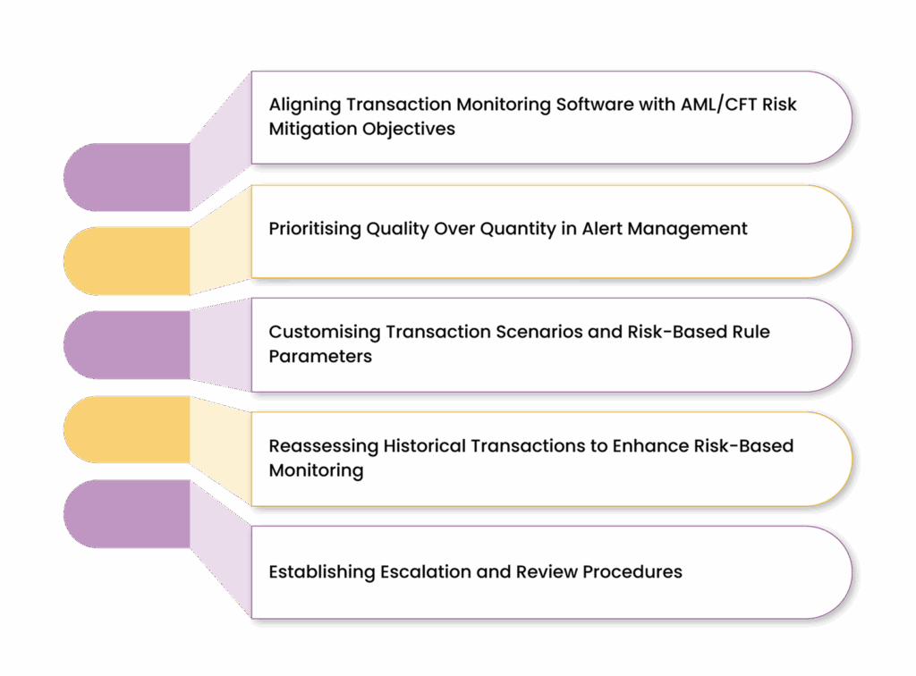 Transaction Monitoring Software in UAE