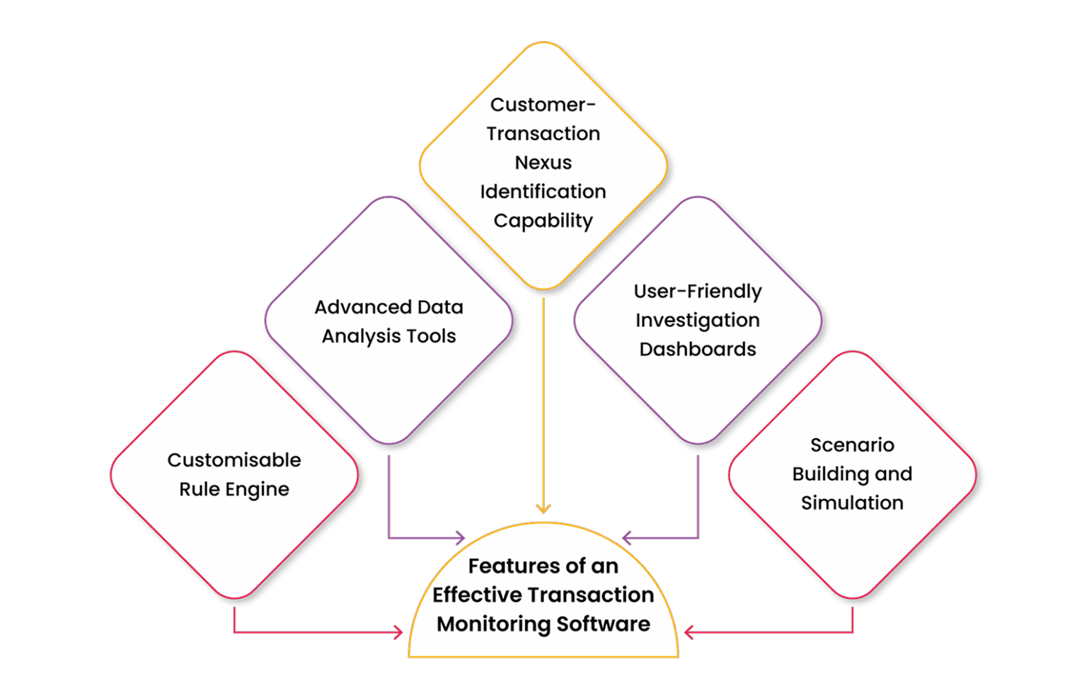 Transaction Monitoring Software in UAE