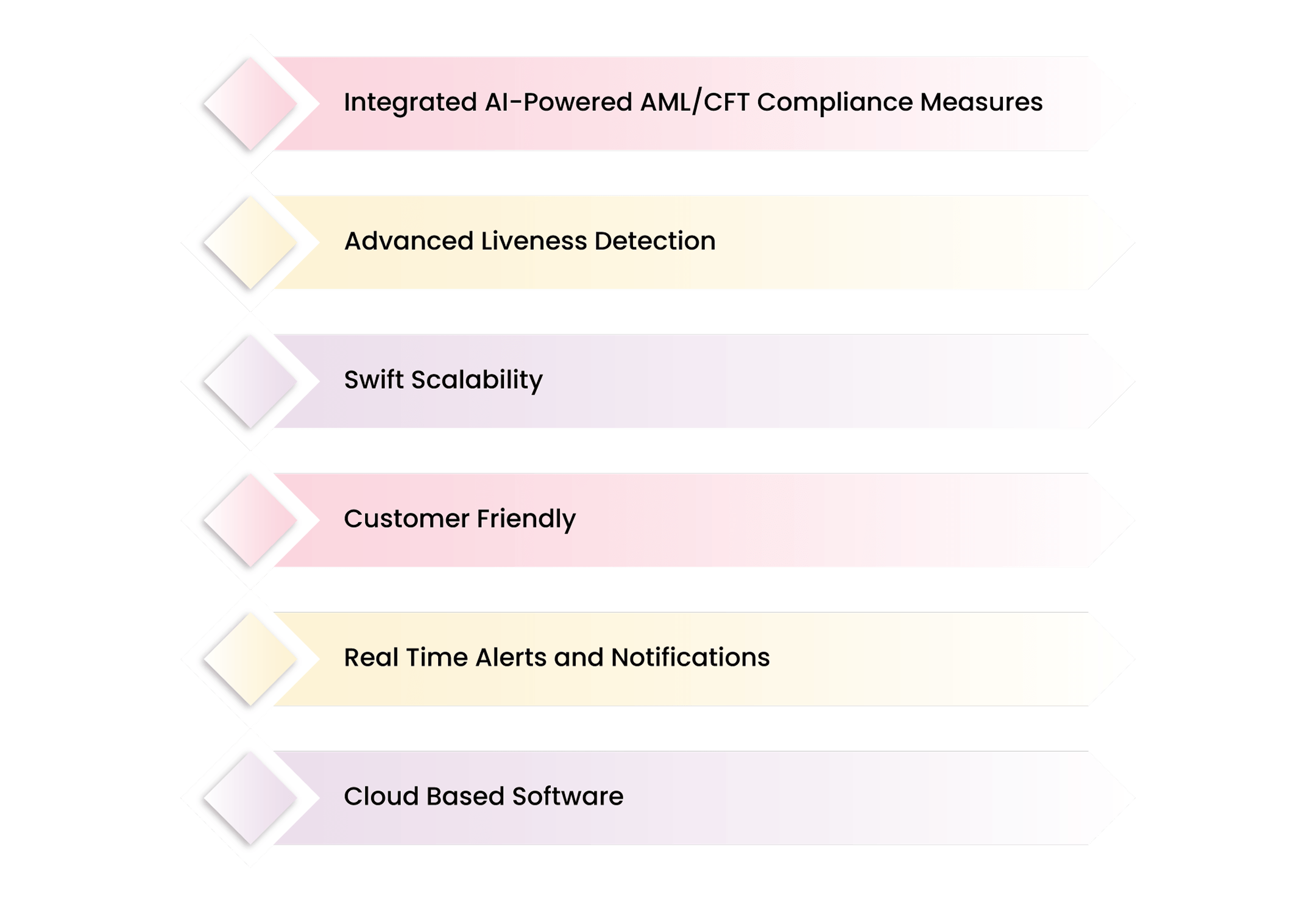 Must have Key Features in eKYC Software