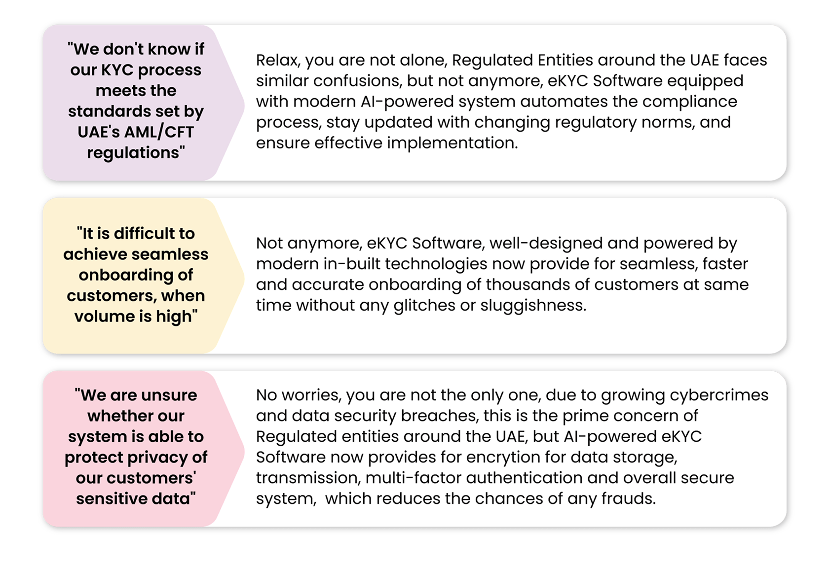 Jammed With Any of This? An Efficient eKYC Software Bridges the Gap Between Risks and Compliance.
