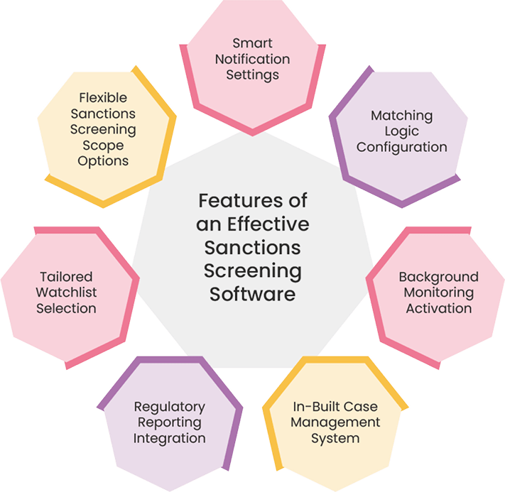 Must Have Features of Sanctions Screening Software in UAE