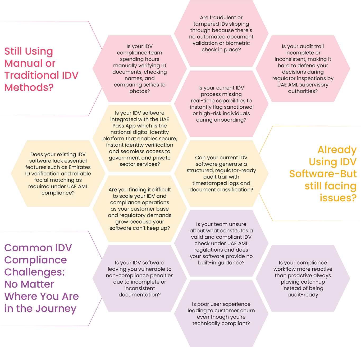 IDV Pain Points Every Regulated Entity Faces: Manual, Semi-Digital, or Software-Based