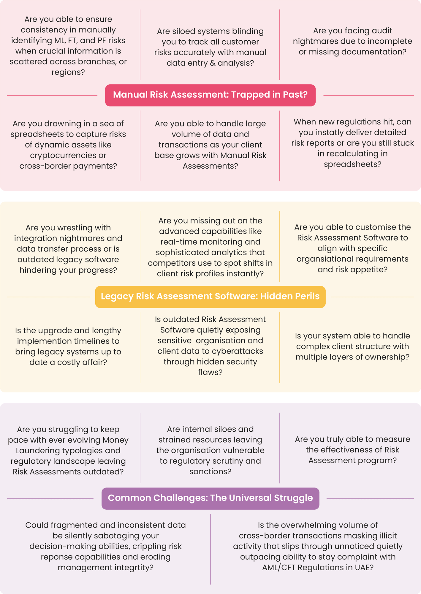 Challenges Faced while Conducting Risk Assessments