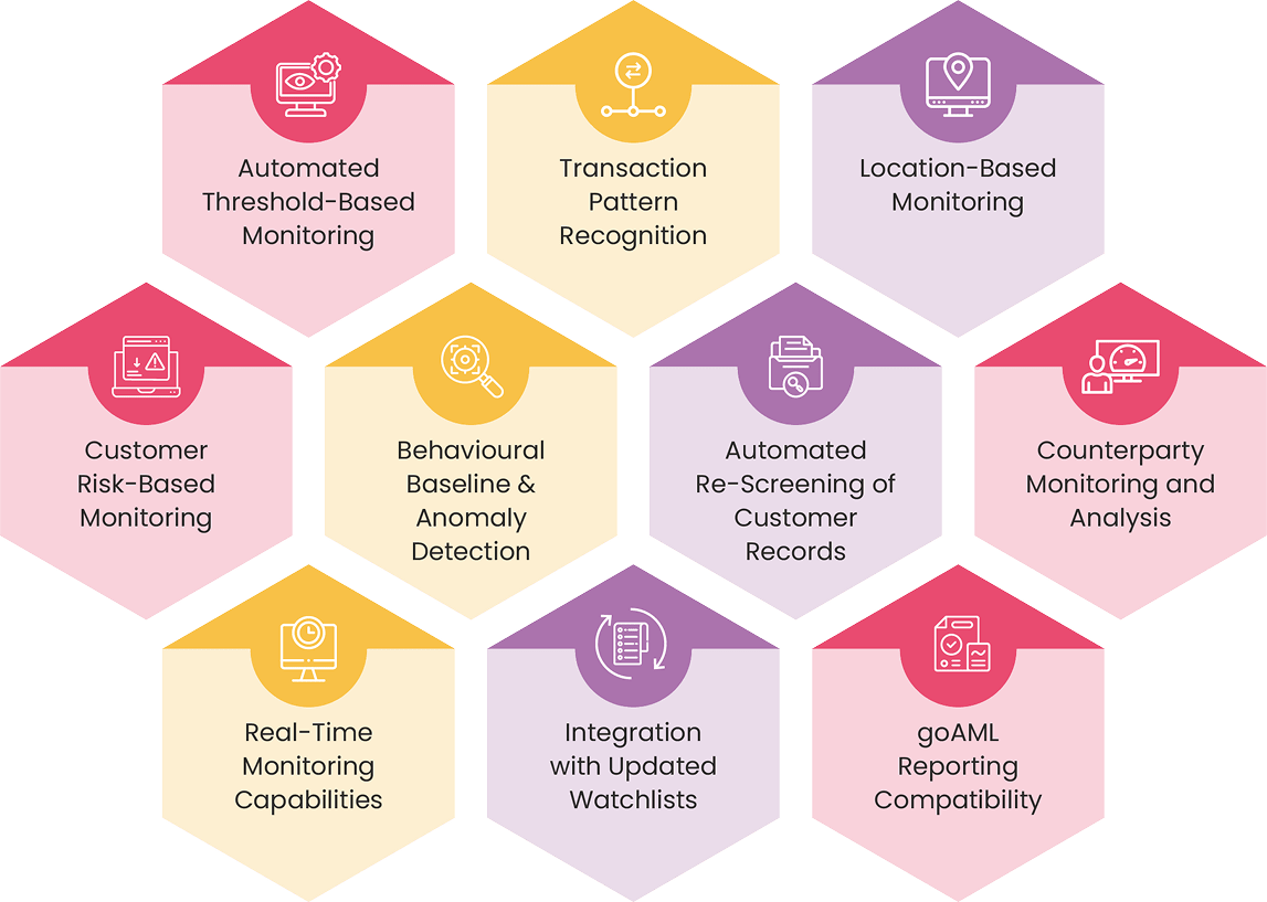 Must-Have Features of Ongoing Monitoring Software