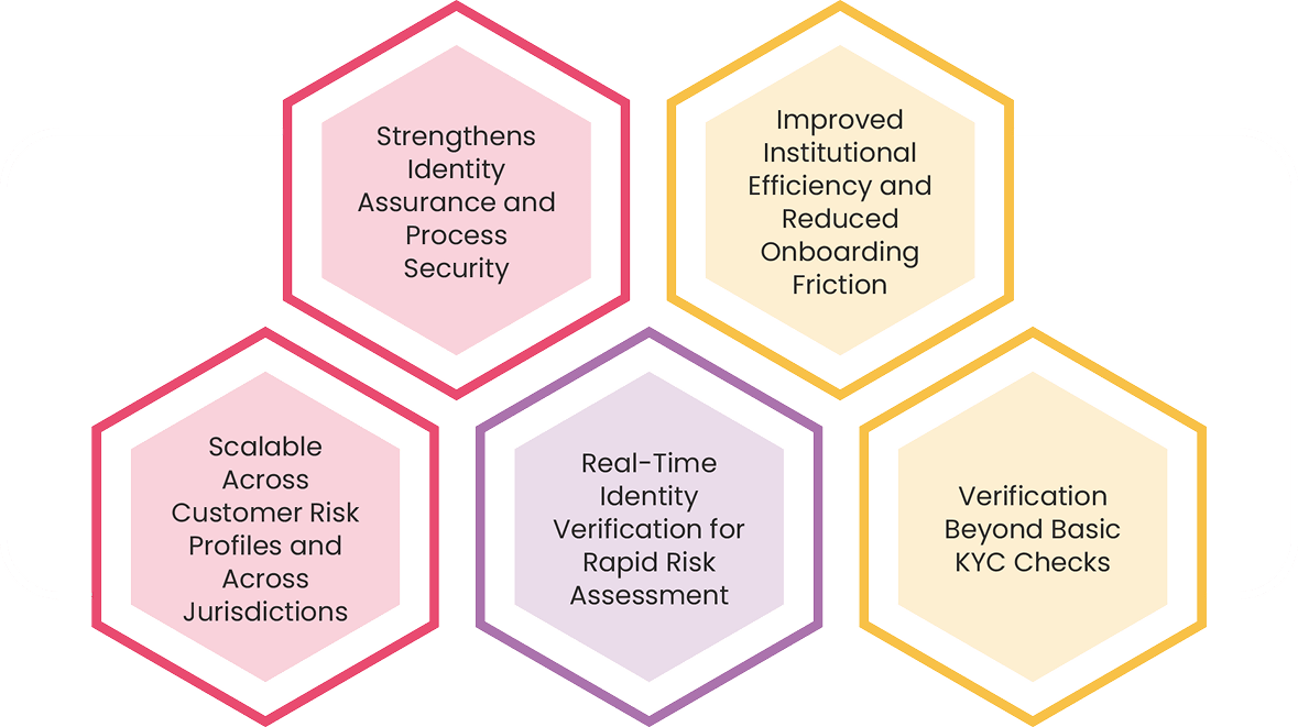 Benefits of Leveraging IDV Software