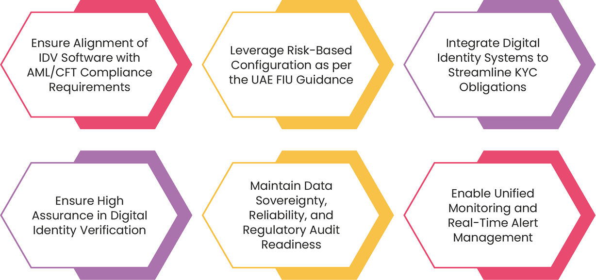 How to Select and Implement IDV Software: Best Practices for DNFBPs, VASPs & SCA-Regulated Entities