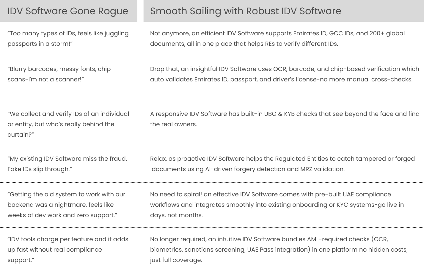 IDV Headaches? Robust IDV Software is the Cure