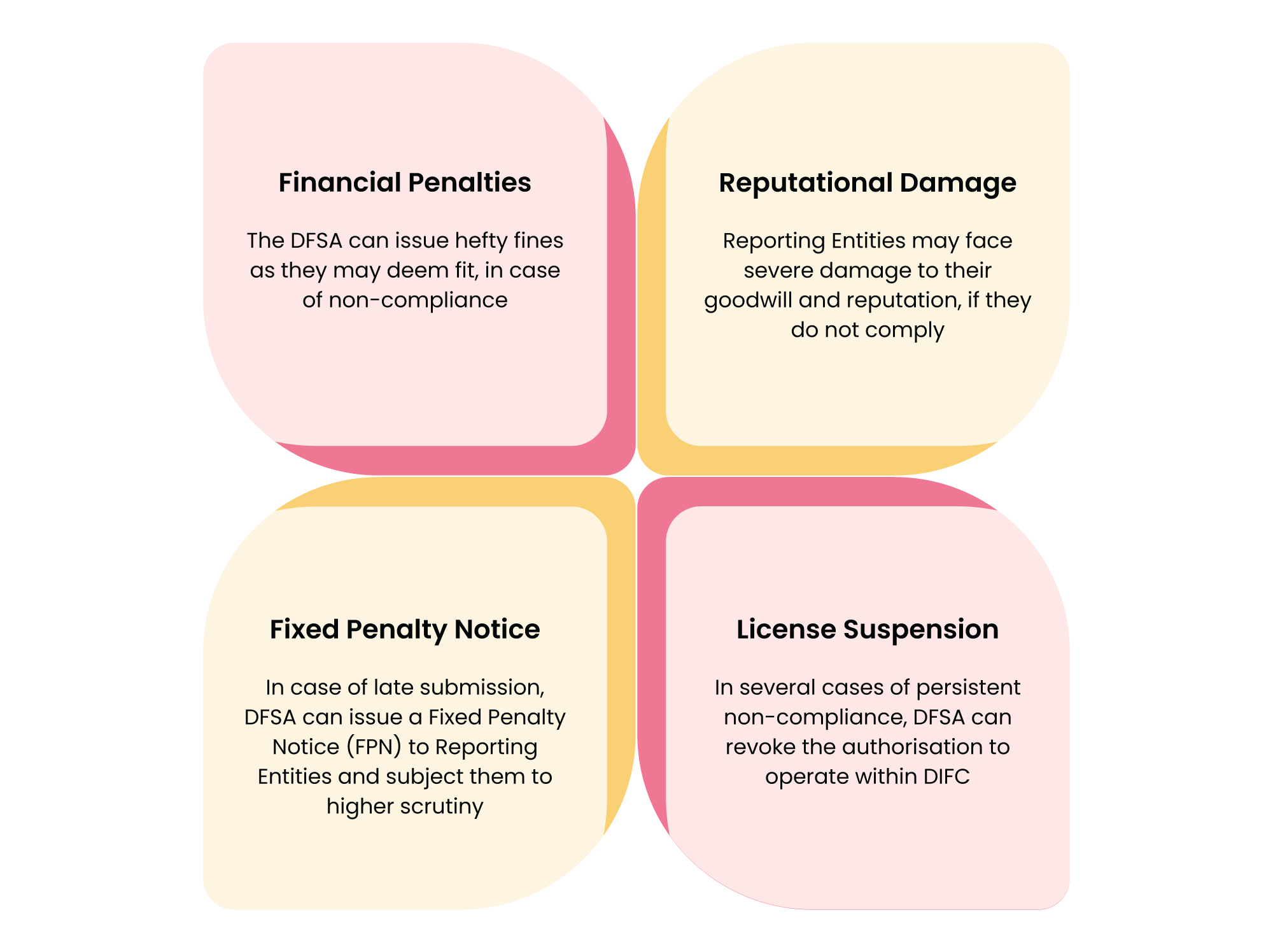 Ripple Effect of Missing the Deadlines Non Compliance Consequences