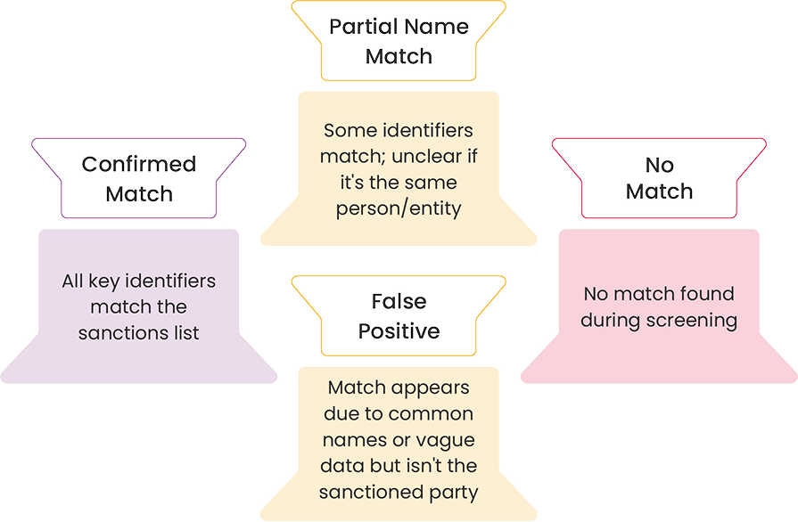 Apply TFS Measures