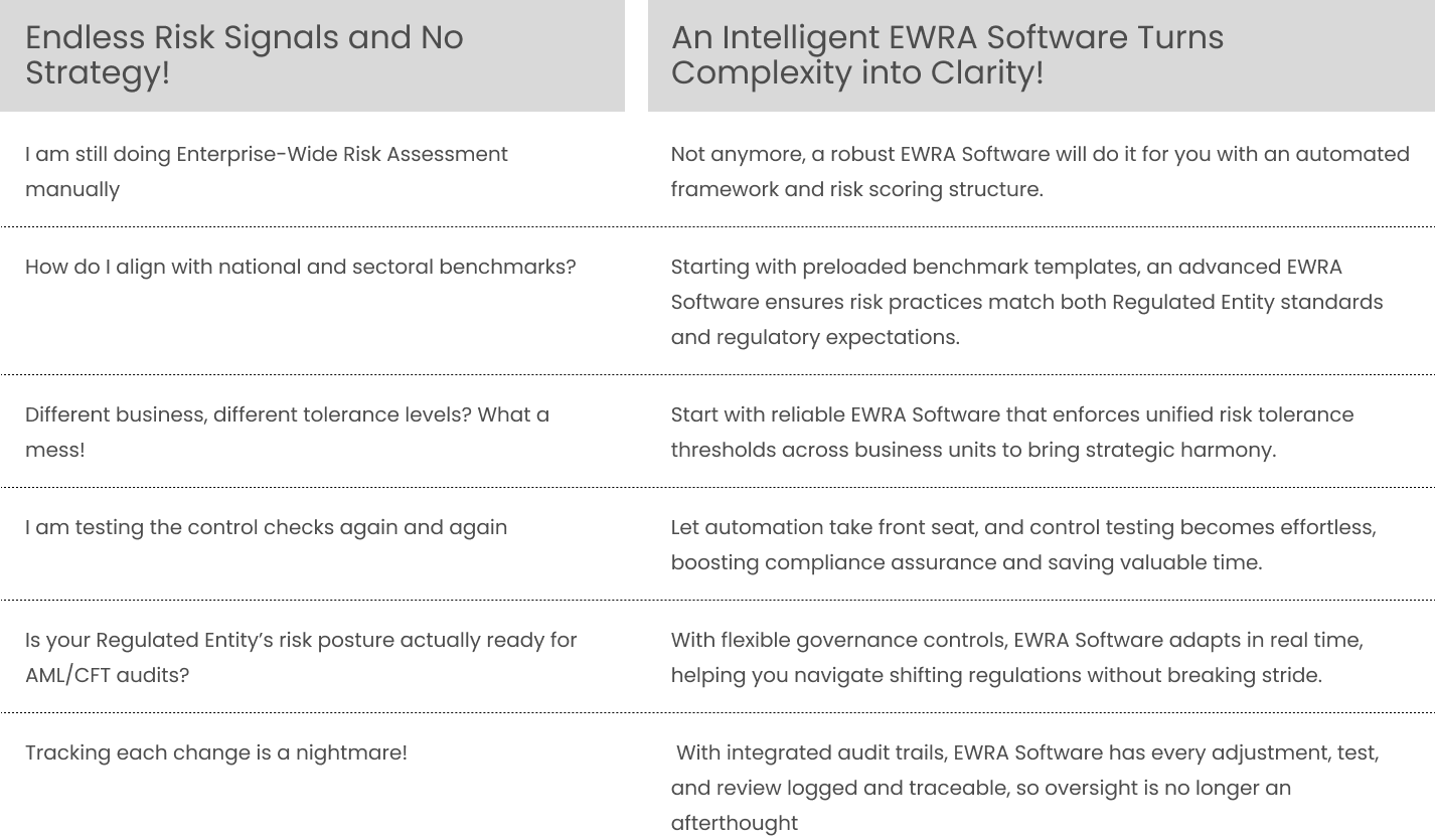 EWRA Software Turns Complexity into Clarity