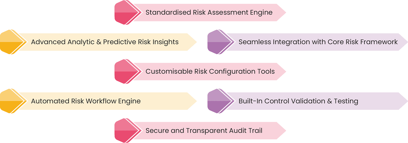 Features of Enterprise-Wide Risk Assessment Software