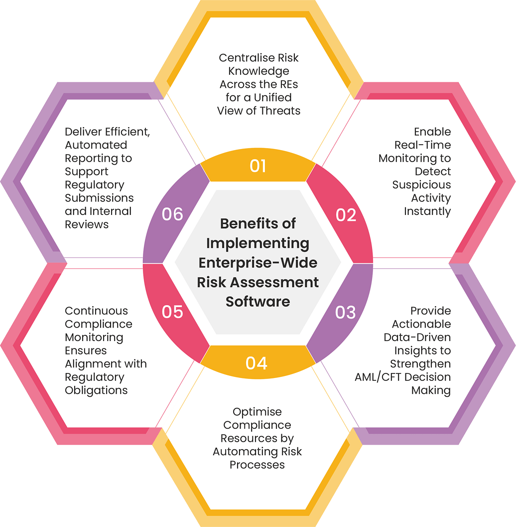 Benefits of Enterprise-Wide Risk Assessment Software