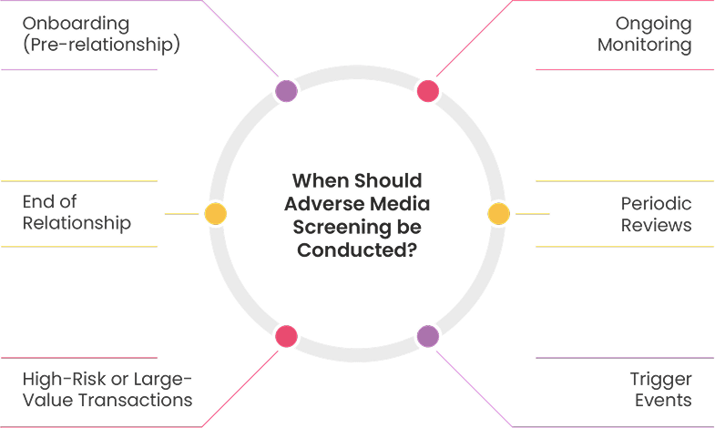 When Should Adverse Media Screening be Conducted?