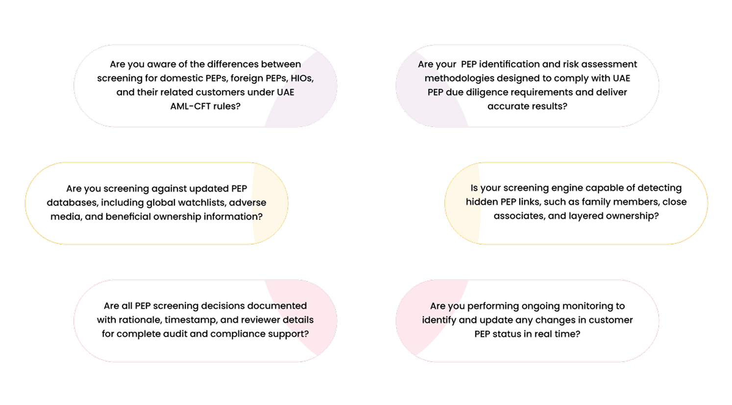 Operational Pain Points in PEP Screening
