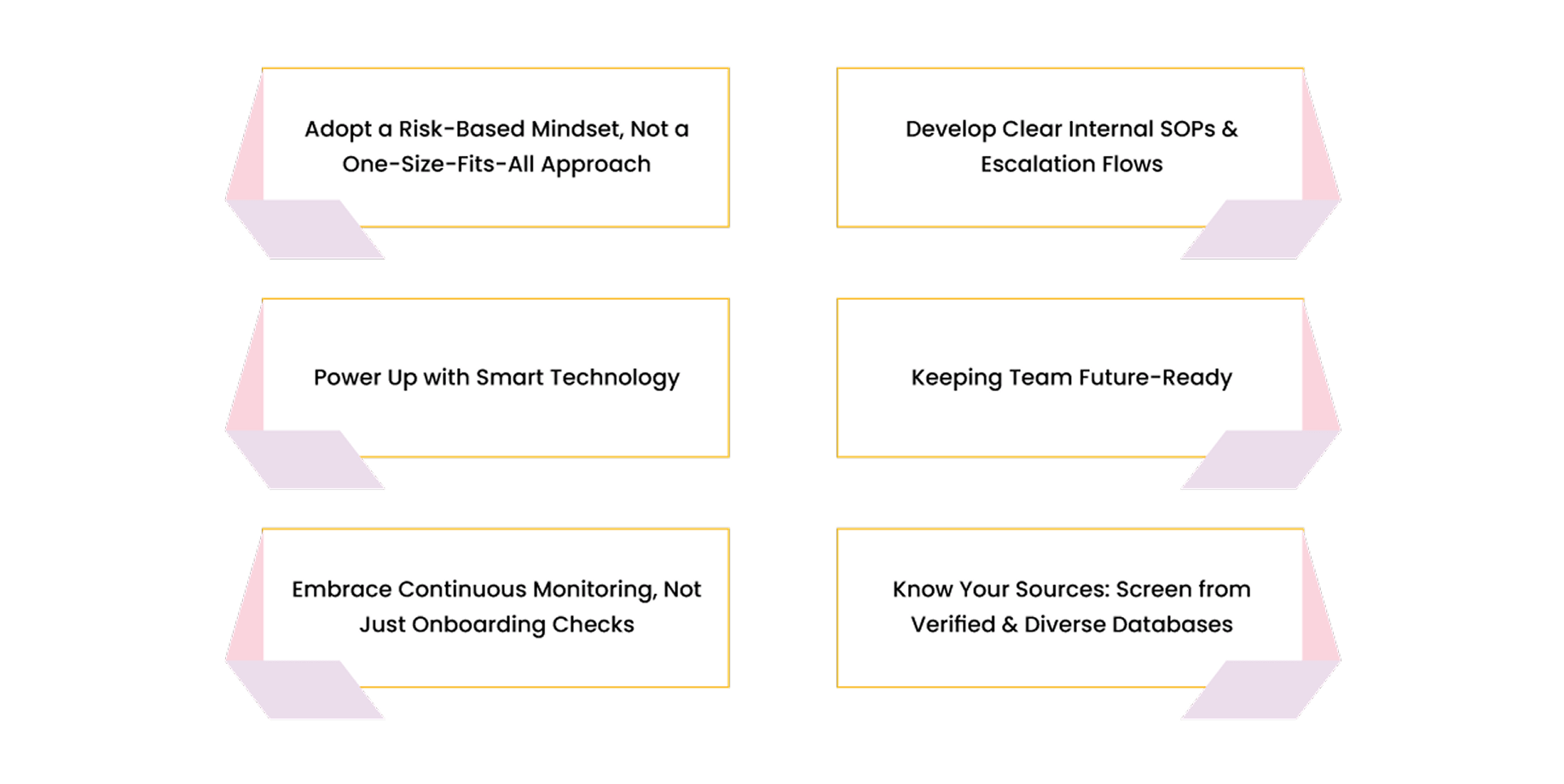 Best Practices for PEP Screening for Regulated Entities