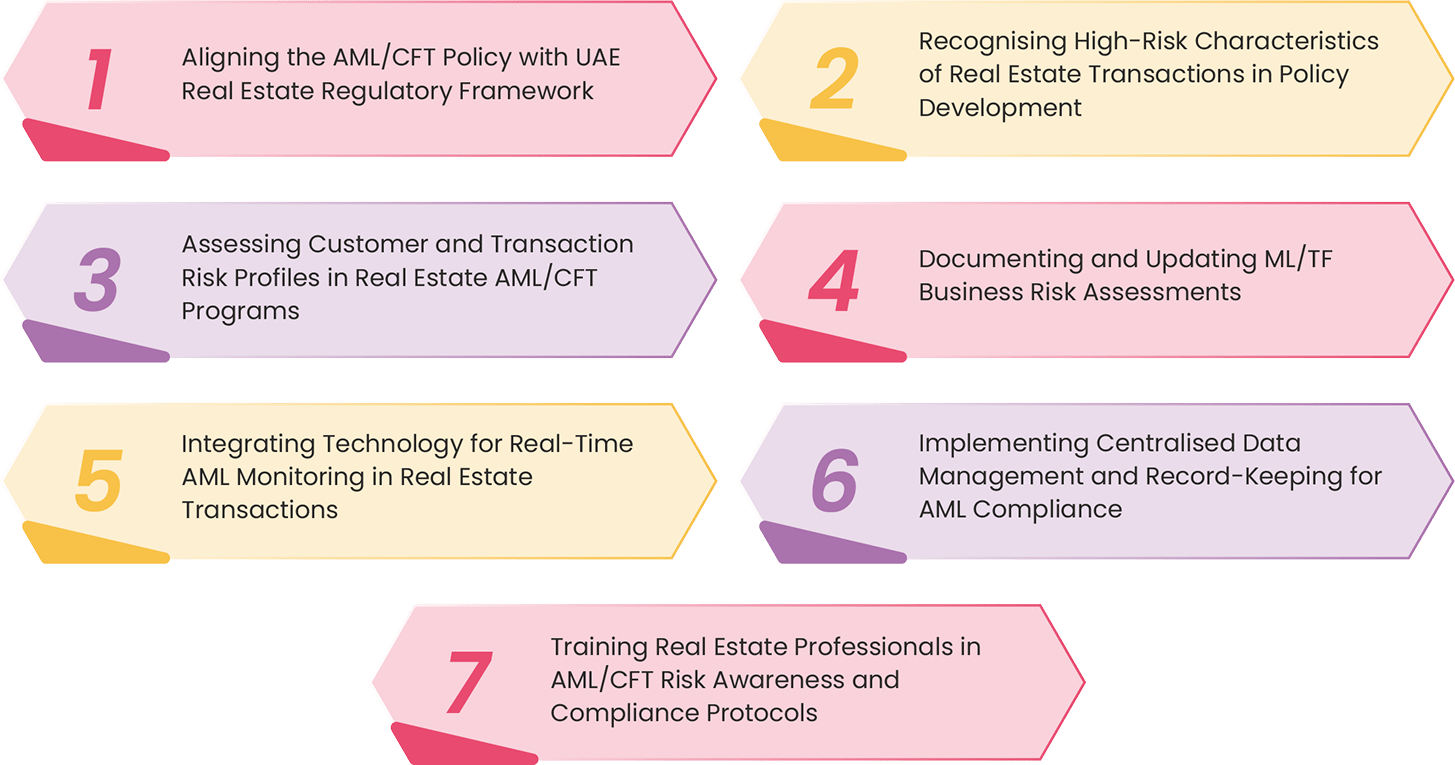 How to Design and Implement AML/CFT Policy for Real Estate Business: Best Practices