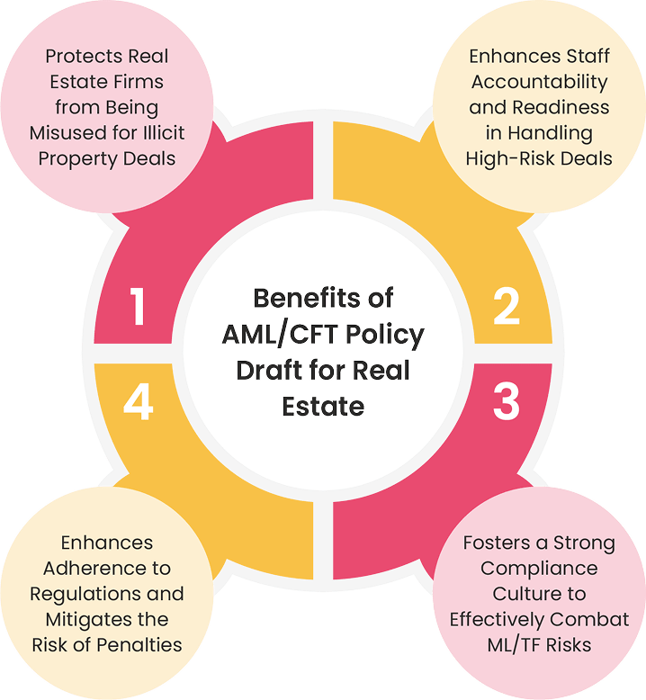Benefits of a Professionally Drafted AML/CFT Policy for Real Estate