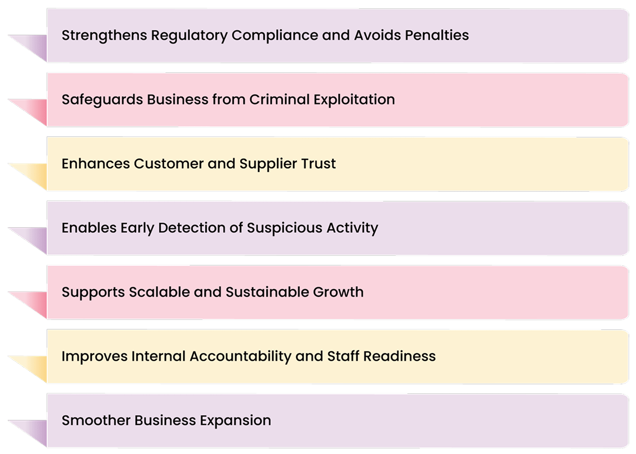 Benefits of a Professionally Drafted AML/CFT Policy for DPMS