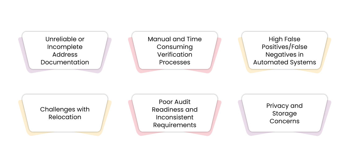 Common Address Verification Challenges Faced by Regulated Entities