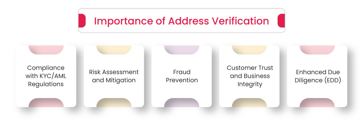 Importance of Address Verification