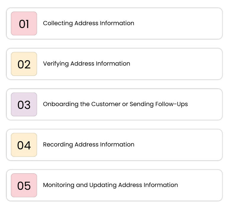 Step-by-Step Guide for Effective Address Verification Compliance