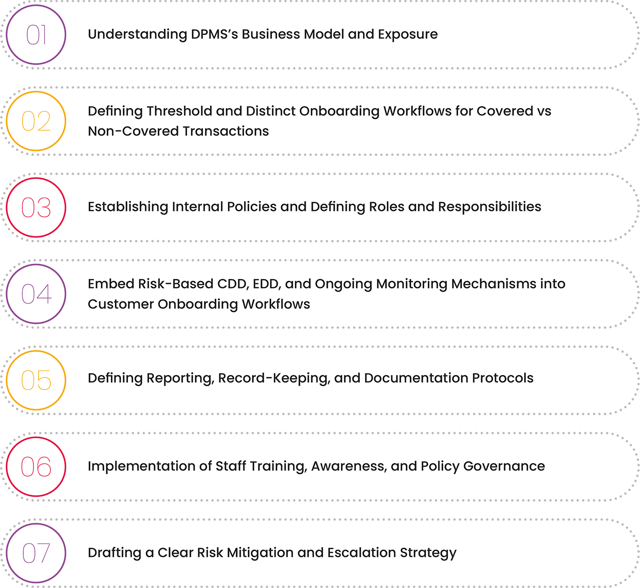 Step-by-Step Guide: How to Draft an Effective AML/CFT Policy for DPMS