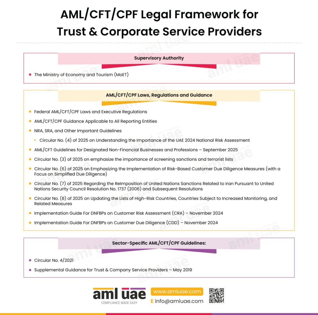AML Laws in UAE: Complete Guide to AML/CFT Legislation 2026