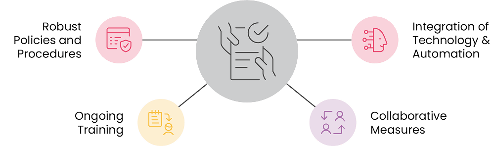 Best Practices for Regulated Entities to Conduct Efficient Utility Bill Verification 