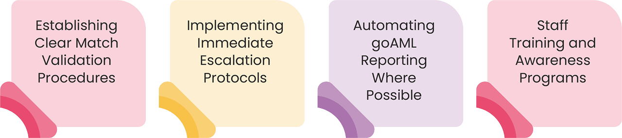 Best Practices for Regulated Entities to Stay on Top of CNMR Reporting Game
