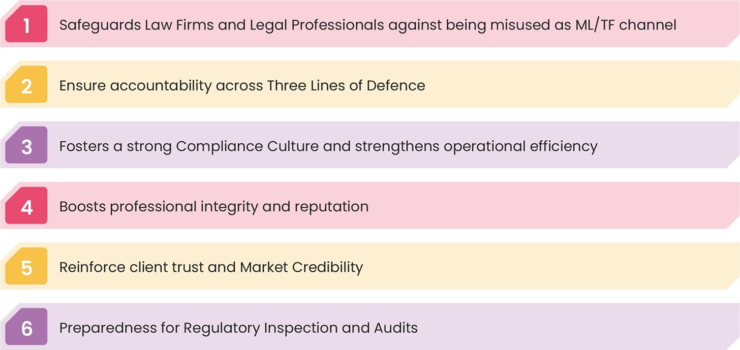 Benefits of Crafting a Well-Designed AML/CFT Policy for Legal Professionals