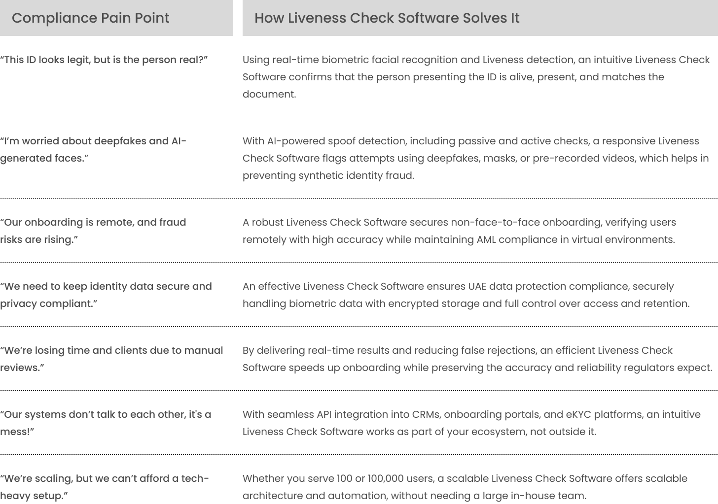 Face Spoofing? A Smart Liveness Check Software Proves It’s Really Them 