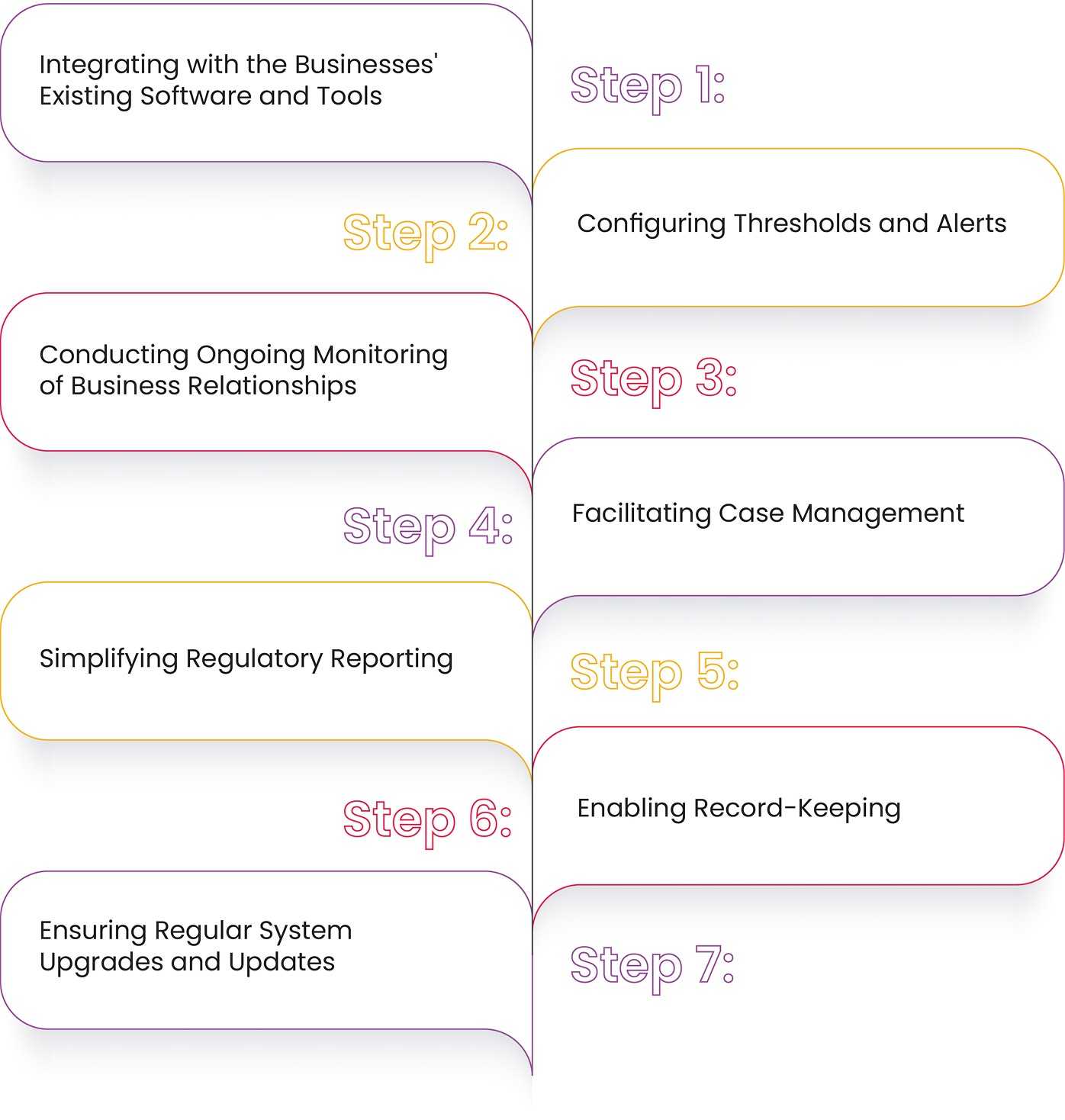Step-by-Step Guide for Regulated Entities for Using Smart AFC Software