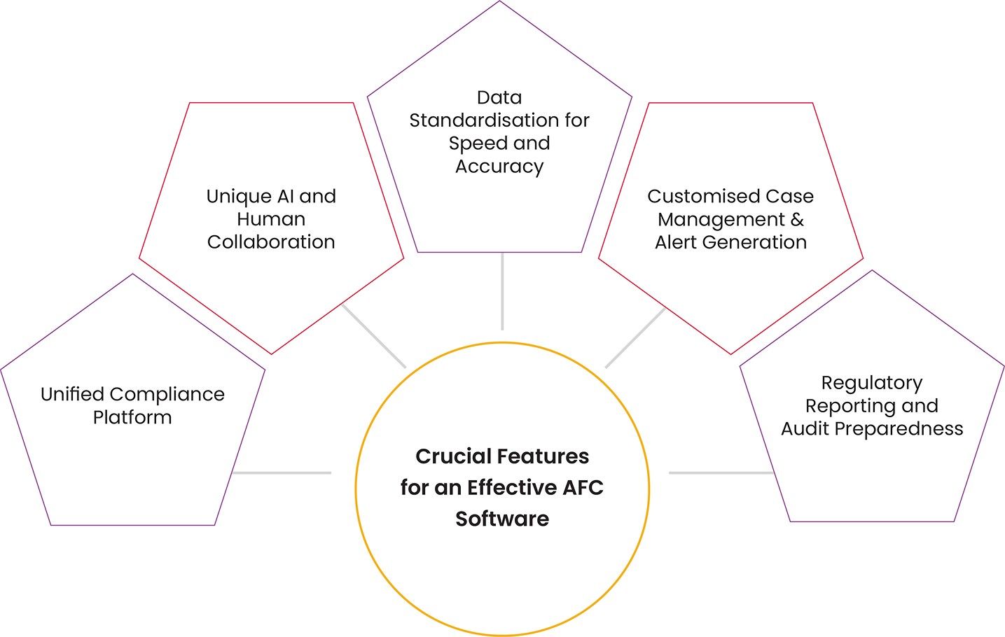 Must Have Features and Functionalities in AFC Software