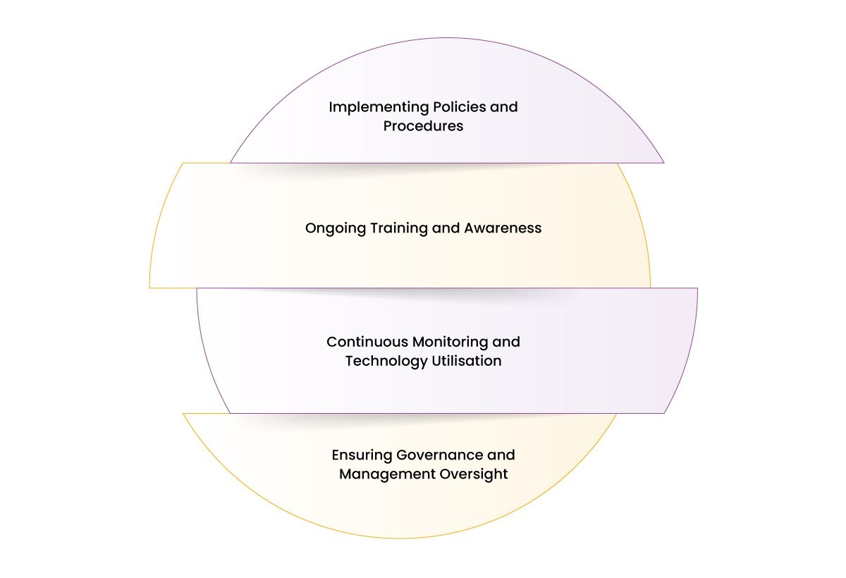 Best Practices for Regulated Entities to Achieve SAR Filing Excellence