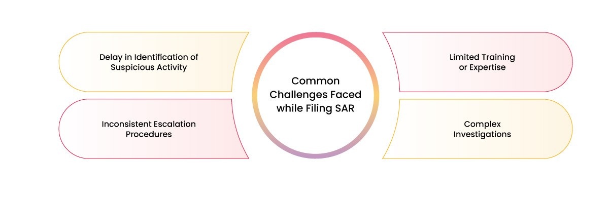 Common Challenges Faced While Filing SAR 