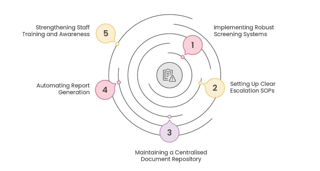 Best Practices for Regulated Entities to Stay on Top of PNMR Reporting Game  